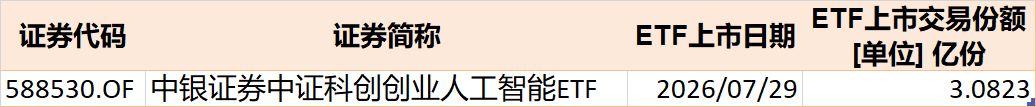 底部特征渐显？超500亿资金借道ETF抢反弹	，这六只主题ETF吸金超10亿元