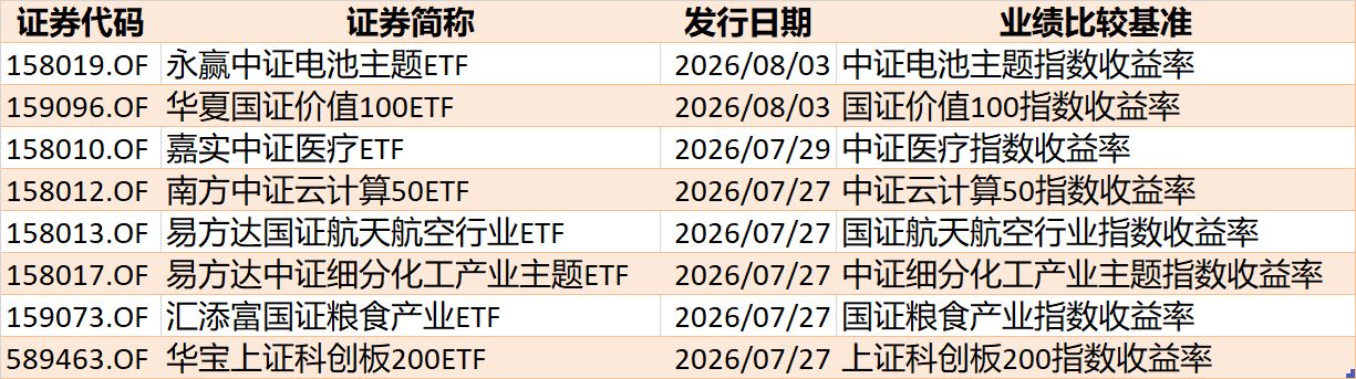 底部特征渐显？超500亿资金借道ETF抢反弹，这六只主题ETF吸金超10亿元