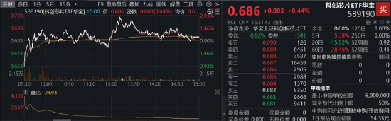 长鑫科技重磅首秀，市场将如何演绎？