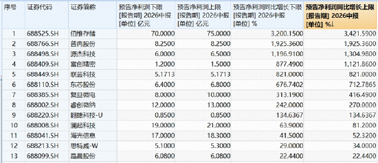 长鑫科技重磅首秀，市场将如何演绎？