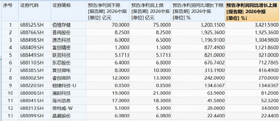 长鑫科技周一上市，影响如何？科创芯片ETF华宝逆市冲高近3%！港股通信息技术ETF华宝近60日狂揽18亿元