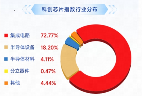 长鑫科技周一上市，影响如何？科创芯片ETF华宝逆市冲高近3%！港股通信息技术ETF华宝近60日狂揽18亿元