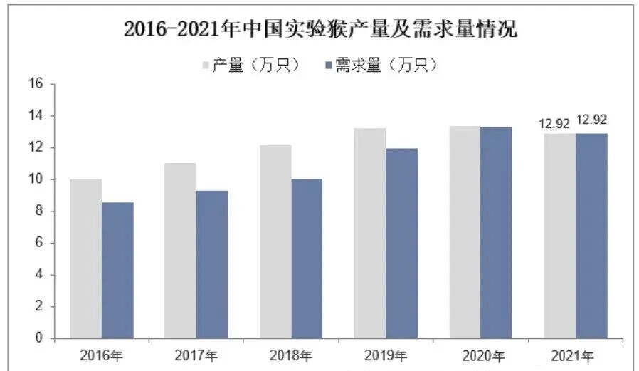 猴子价格涨疯了	，20万一只还抢不到？可是峨眉山上不是超级多吗？