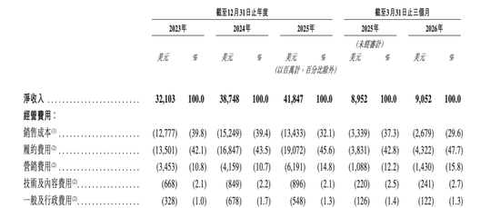 通过港交所上市聆讯	，希音离IPO又近了