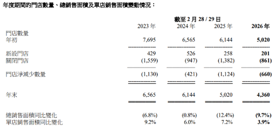 大中华区连跌八季，耐克挥刀砍向“中间商	”	，滔搏失血56亿元