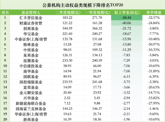 汇丰晋信最近有点惨，听说陈平要跳槽离职了