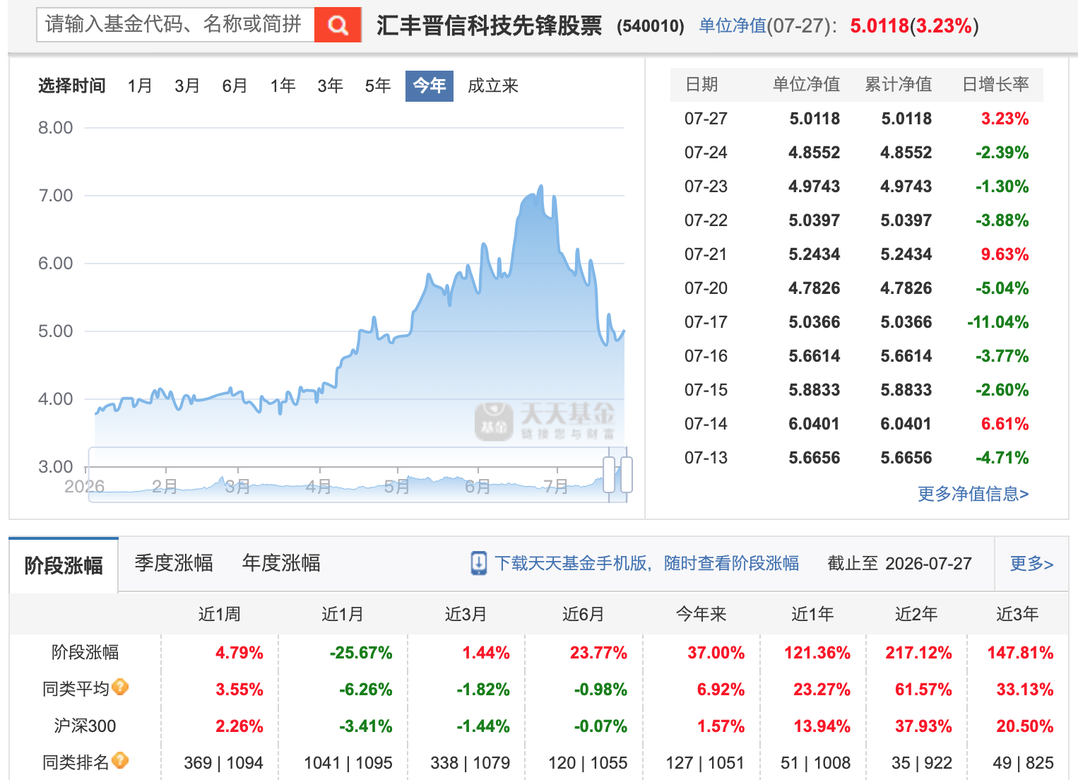 汇丰晋信最近有点惨，听说陈平要跳槽离职了