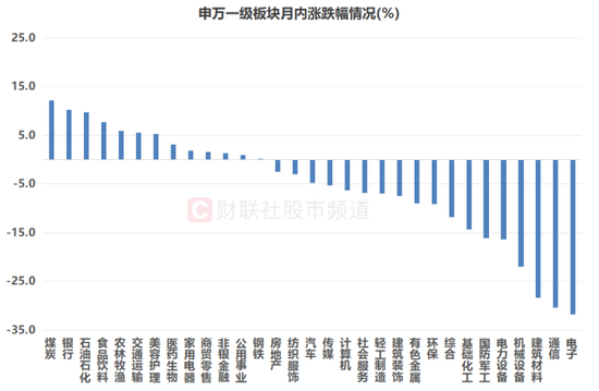 股价重返10元上方！建设银行创历史新高，银行板块月内活跃，哪些方向同样领跑？