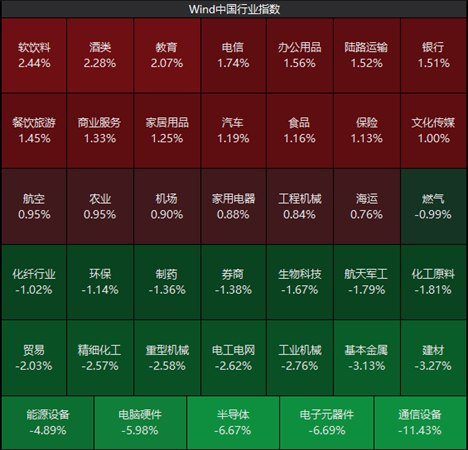 ETF日报：地缘冲突致使油运需求缩减	，短期运价仍有回落风险，但不改长期供给刚性与景气持续