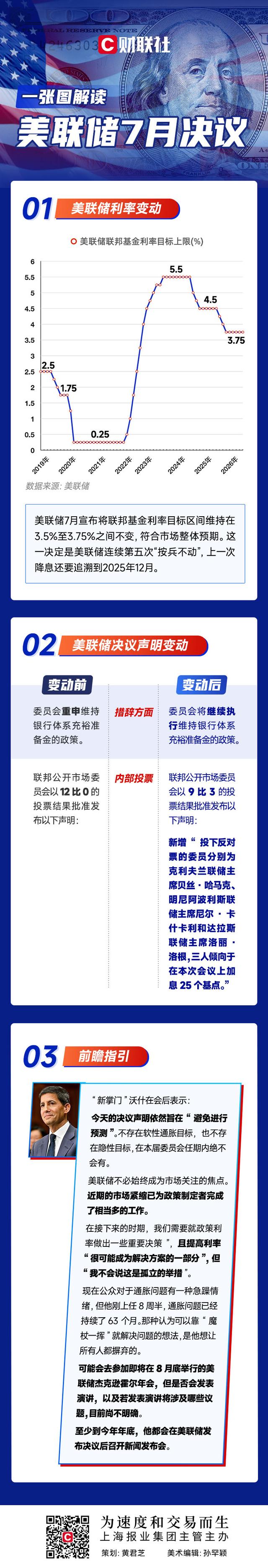 一图解读美联储7月决议：如期“按兵不动”	，内部加息呼声渐多！