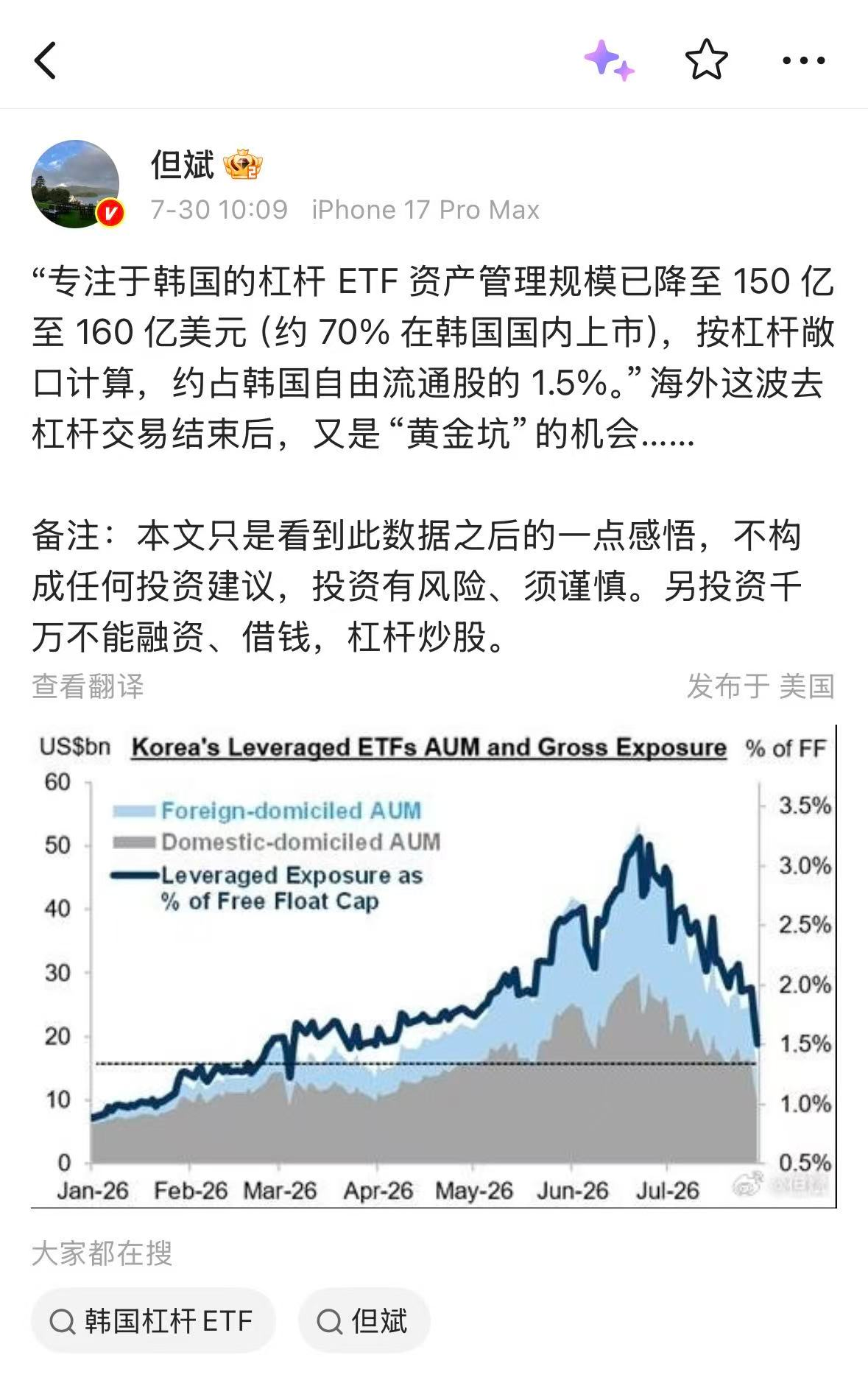 但斌接连唱多！韩国杠杆ETF资管规模已下降，“黄金坑”机会即将到来？