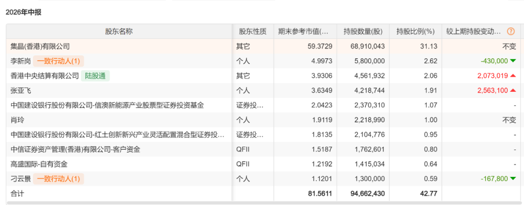 长线资金，现身26家公司