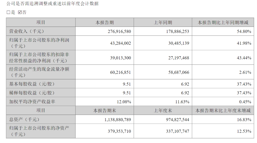 长线资金	，现身26家公司