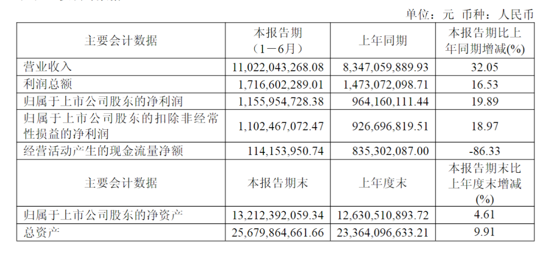 长线资金，现身26家公司