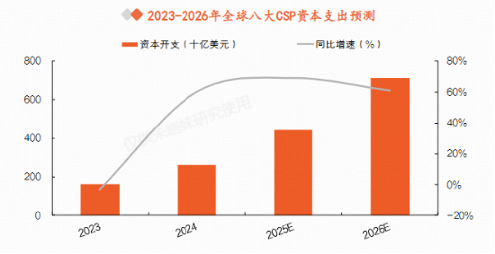中芯	、华虹双双重挫！AI高景气还在吗？规模最大港股通信息技术ETF华宝（159131）收跌3.88%