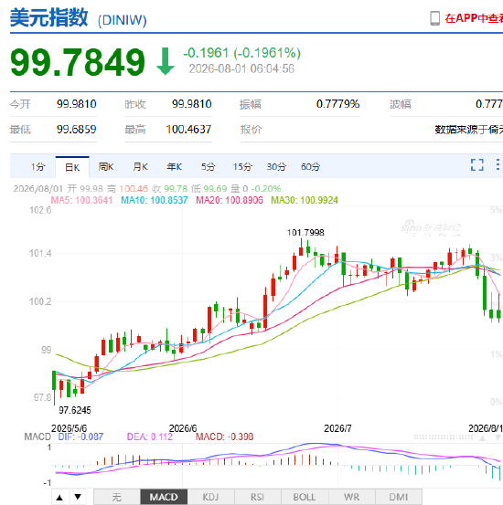 达利欧重大判断：教科书式AI资产泡沫正在酝酿，80年一次“大周期”进入尾声