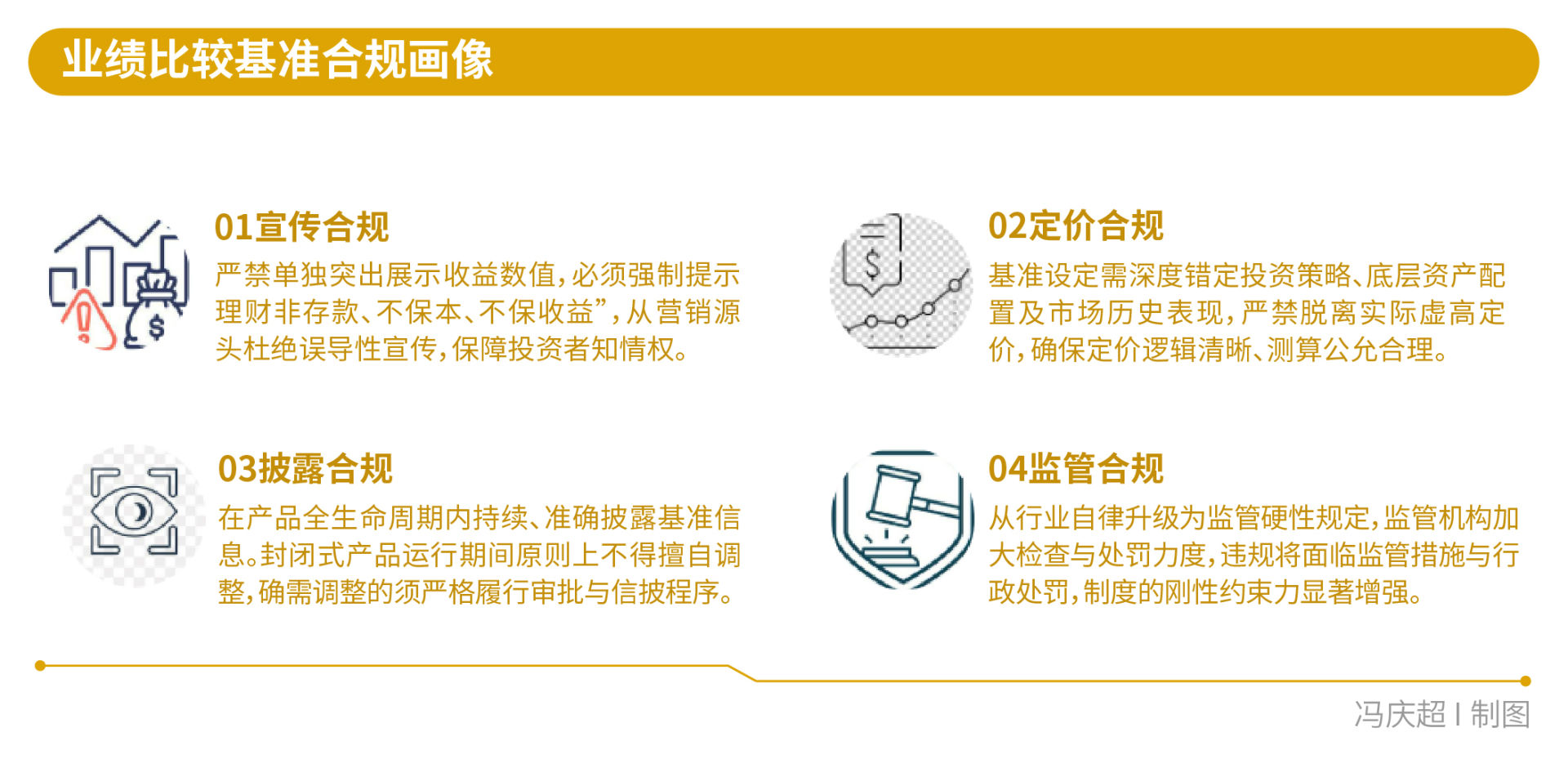 透明化VS看不懂，银行理财业绩“换锚	”后的AB面