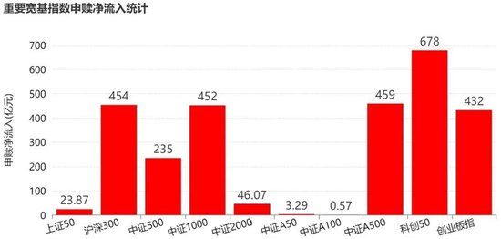 敢跌就敢买！7月超4600亿元资金借道ETF进场扫货，这些板块最被看好（附名单）