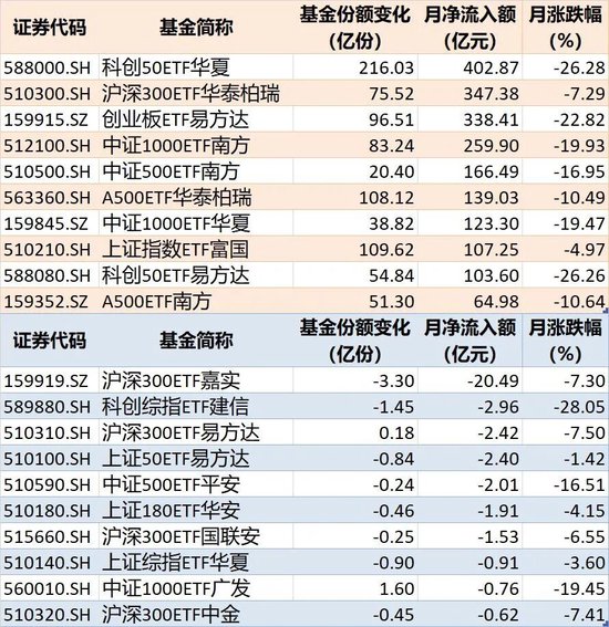 敢跌就敢买！7月超4600亿元资金借道ETF进场扫货，这些板块最被看好（附名单）