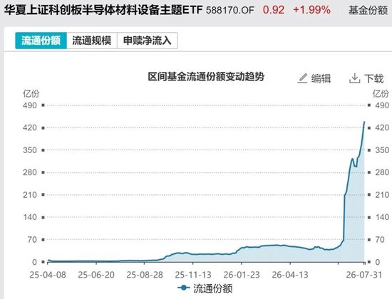 敢跌就敢买！7月超4600亿元资金借道ETF进场扫货	，这些板块最被看好（附名单）