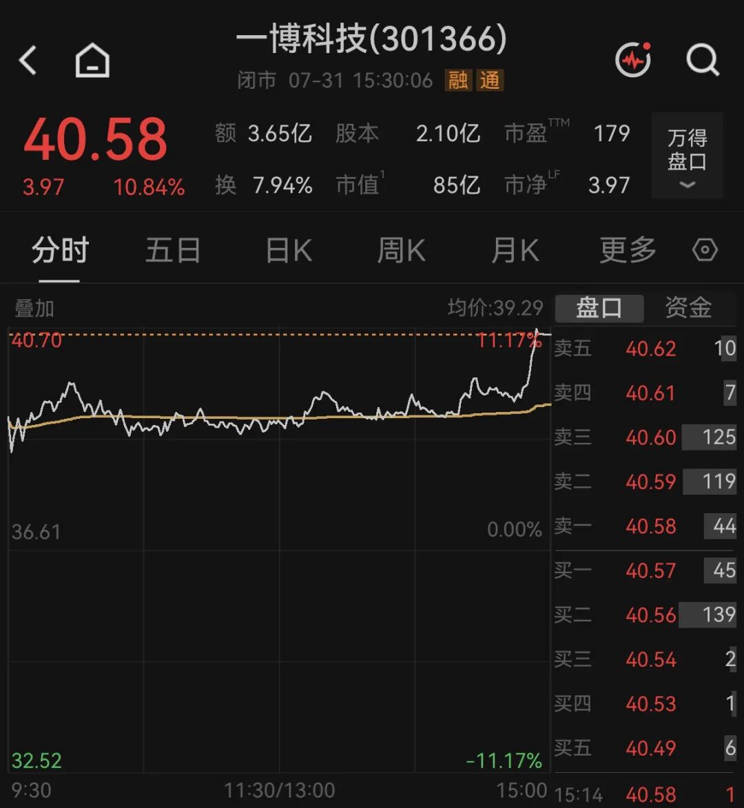 刚刚公布	，PCB个股上半年净利暴涨30倍，股价周五上涨超10%