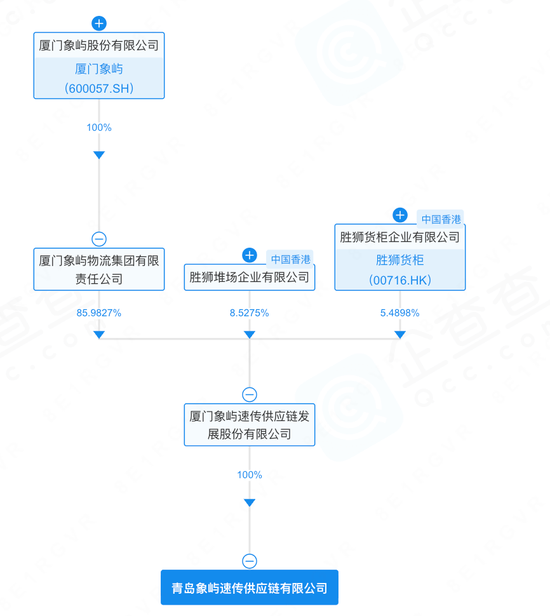 600057	，旗下公司仓库起火，无人员伤亡，原因正在调查中