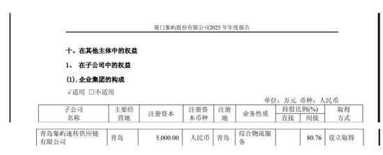 600057，旗下公司仓库起火，无人员伤亡	，原因正在调查中