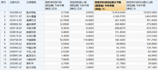 军工调整到位了吗？军工ETF华宝（512810）7月累跌18%，机构：向下空间有限，向上弹性积蓄