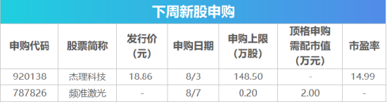 下周影响市场重要资讯前瞻：央行公开市场将有18420亿元逆回购到期，2只新股将发行	，明天港股迎来重要调整！