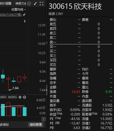 300615，拟易主，交易对价溢价90%