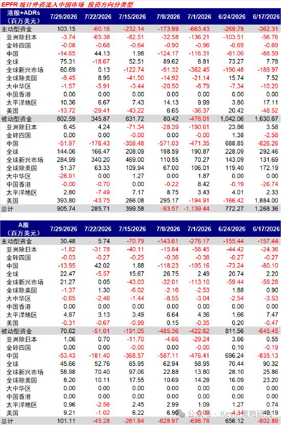 中金:本轮回调走到哪一步了?去杠杆和拥挤度已走到中后段