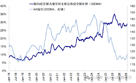 中金:本轮回调走到哪一步了?去杠杆和拥挤度已走到中后段