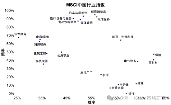 中金:本轮回调走到哪一步了?去杠杆和拥挤度已走到中后段