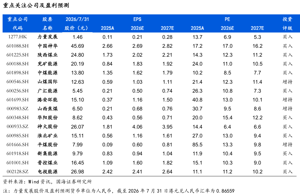 【国海能源开采】煤炭开采行业周报 ：安监限产与高温旺季共振，动力煤价格蓄势待涨	，注重板块投资价值