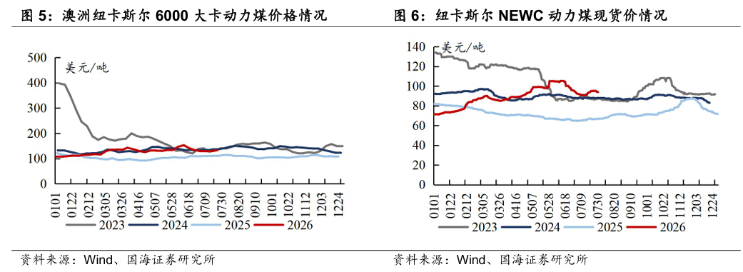 【国海能源开采】煤炭开采行业周报 ：安监限产与高温旺季共振，动力煤价格蓄势待涨，注重板块投资价值