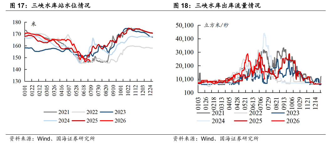 【国海能源开采】煤炭开采行业周报 ：安监限产与高温旺季共振，动力煤价格蓄势待涨，注重板块投资价值