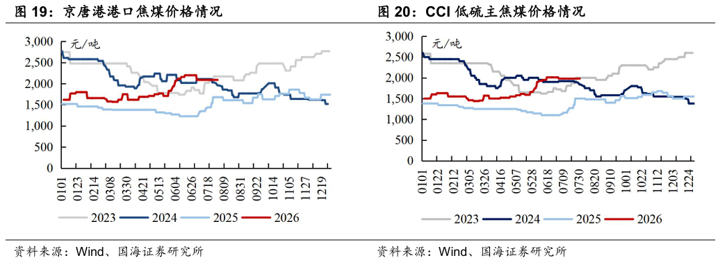【国海能源开采】煤炭开采行业周报 ：安监限产与高温旺季共振，动力煤价格蓄势待涨，注重板块投资价值