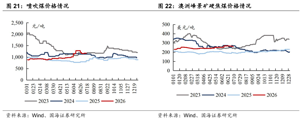 【国海能源开采】煤炭开采行业周报 ：安监限产与高温旺季共振	，动力煤价格蓄势待涨，注重板块投资价值