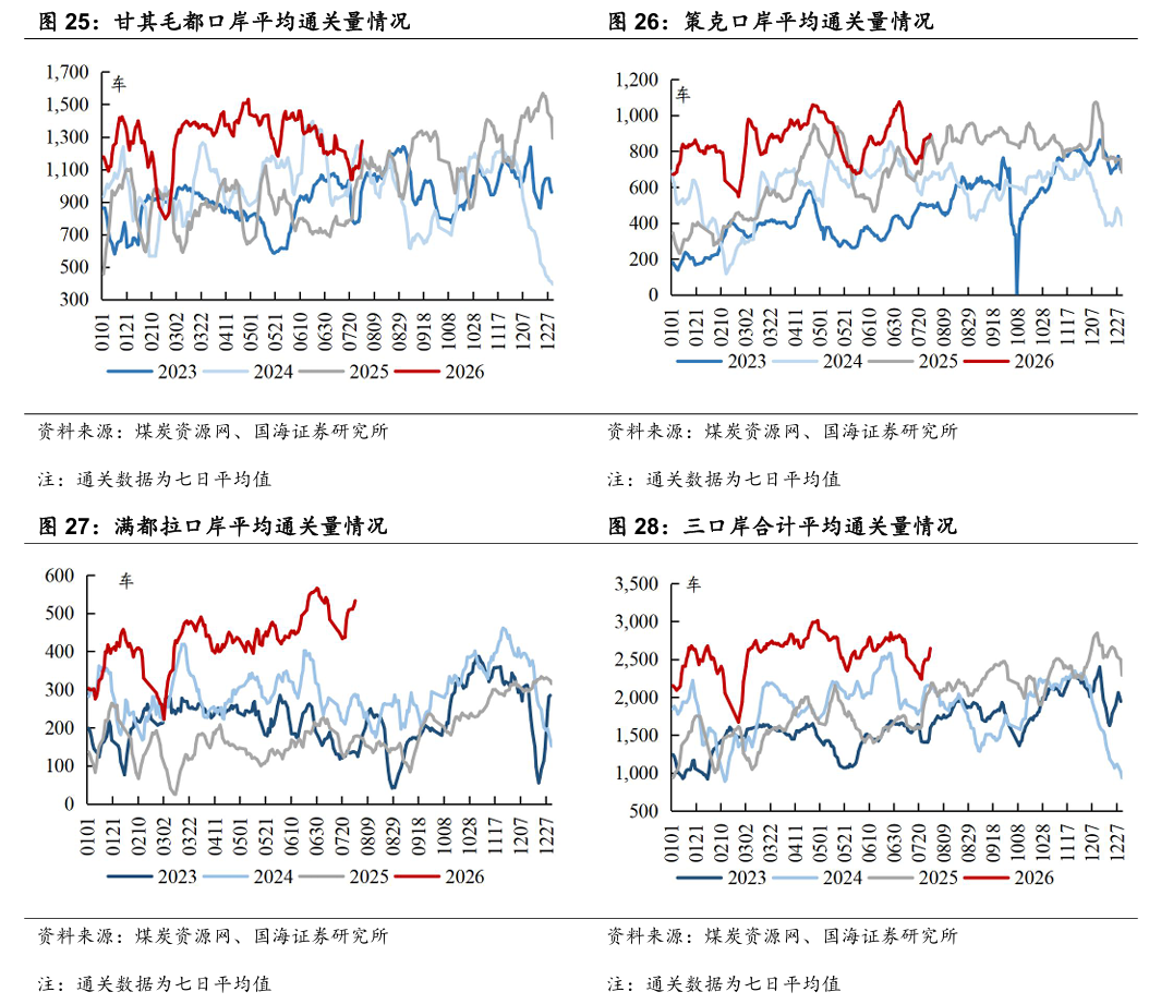【国海能源开采】煤炭开采行业周报 ：安监限产与高温旺季共振，动力煤价格蓄势待涨，注重板块投资价值