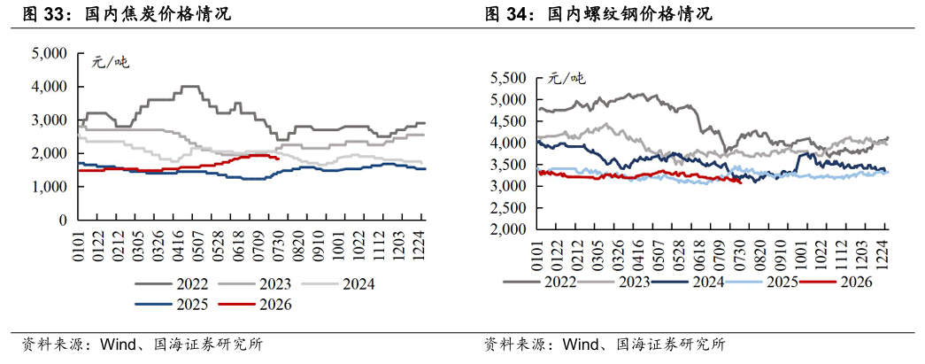 【国海能源开采】煤炭开采行业周报 ：安监限产与高温旺季共振，动力煤价格蓄势待涨	，注重板块投资价值