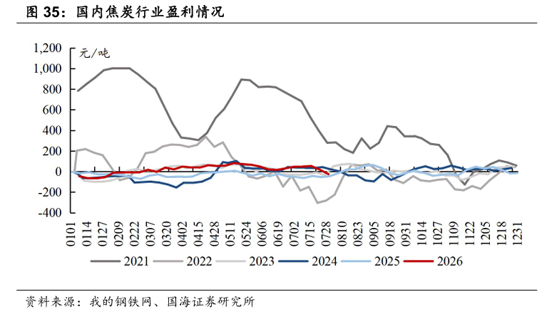 【国海能源开采】煤炭开采行业周报 ：安监限产与高温旺季共振	，动力煤价格蓄势待涨，注重板块投资价值