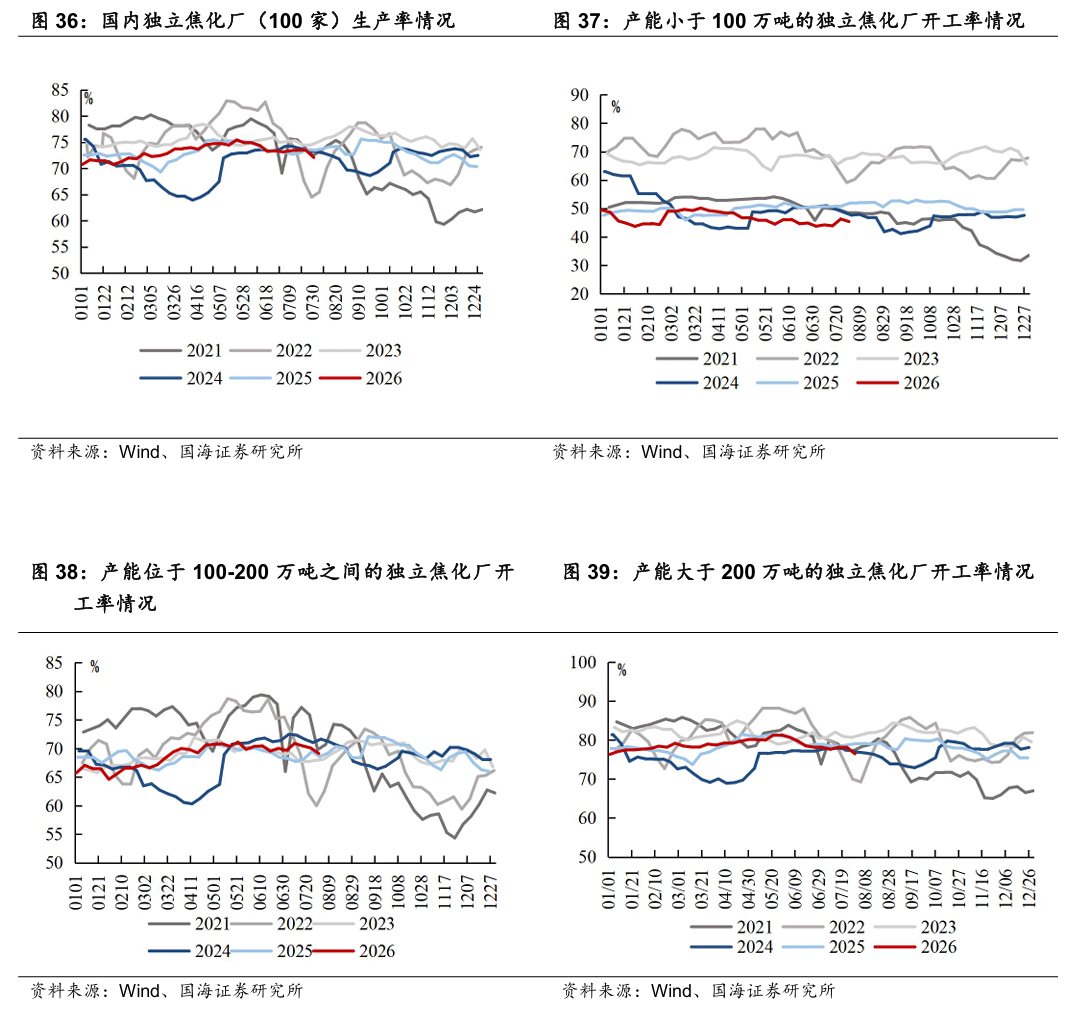 【国海能源开采】煤炭开采行业周报 ：安监限产与高温旺季共振	，动力煤价格蓄势待涨，注重板块投资价值