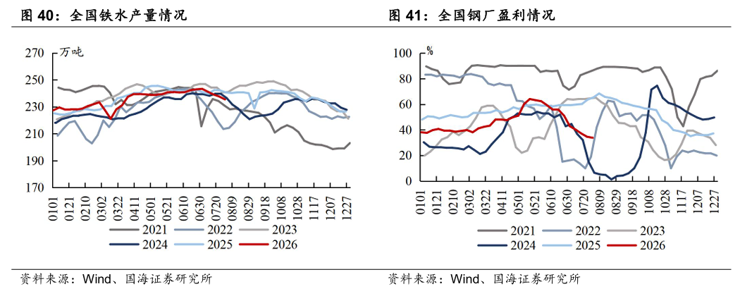 【国海能源开采】煤炭开采行业周报 ：安监限产与高温旺季共振，动力煤价格蓄势待涨，注重板块投资价值
