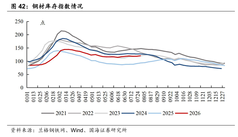 【国海能源开采】煤炭开采行业周报 ：安监限产与高温旺季共振	，动力煤价格蓄势待涨，注重板块投资价值