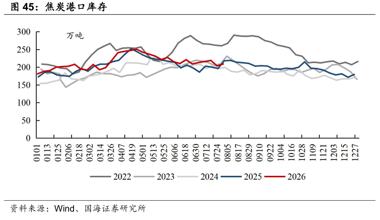 【国海能源开采】煤炭开采行业周报 ：安监限产与高温旺季共振，动力煤价格蓄势待涨	，注重板块投资价值