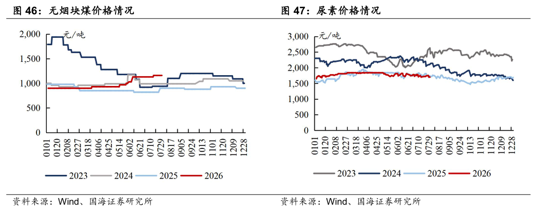 【国海能源开采】煤炭开采行业周报 ：安监限产与高温旺季共振，动力煤价格蓄势待涨	，注重板块投资价值
