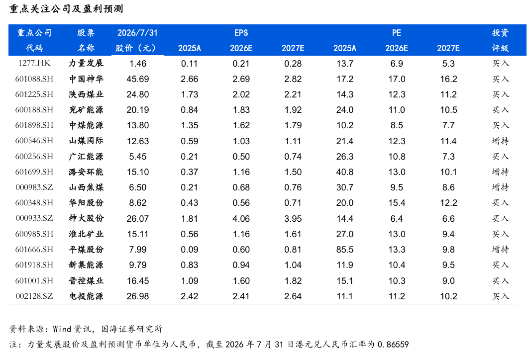 【国海能源开采】煤炭开采行业周报 ：安监限产与高温旺季共振	，动力煤价格蓄势待涨，注重板块投资价值