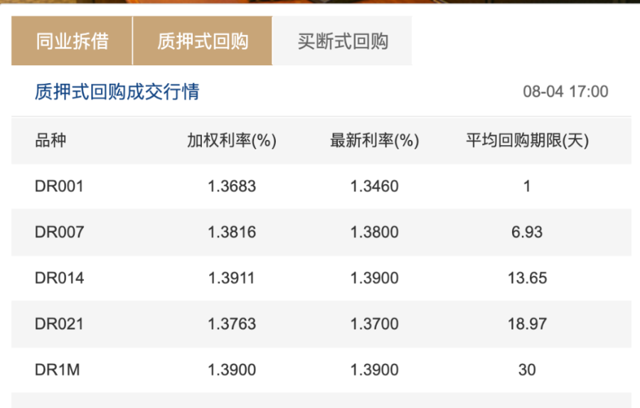 5000亿元买断式逆回购来了！保持市场流动性充裕	，央行法宝很多
