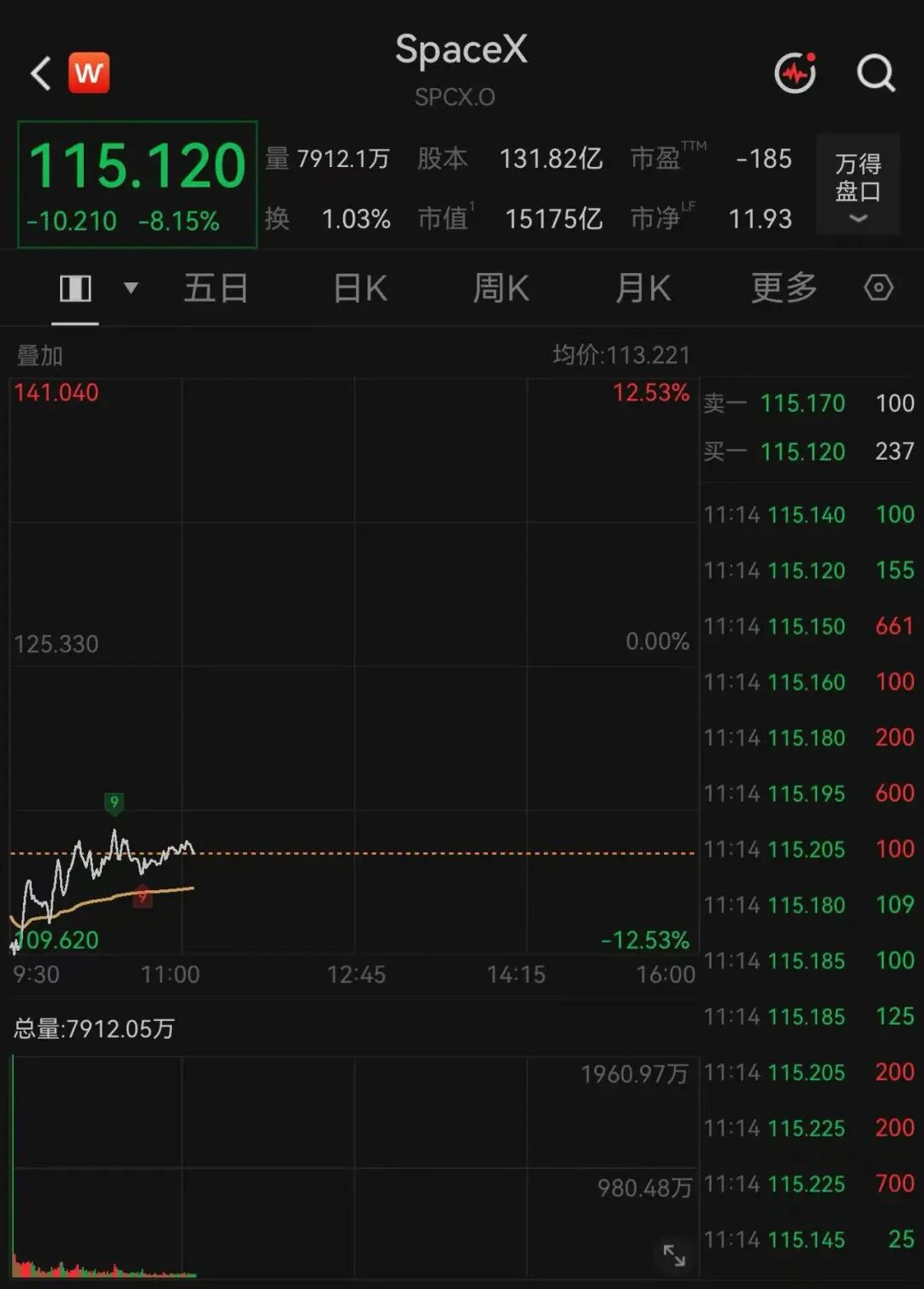 美股两大巨头，暴跌