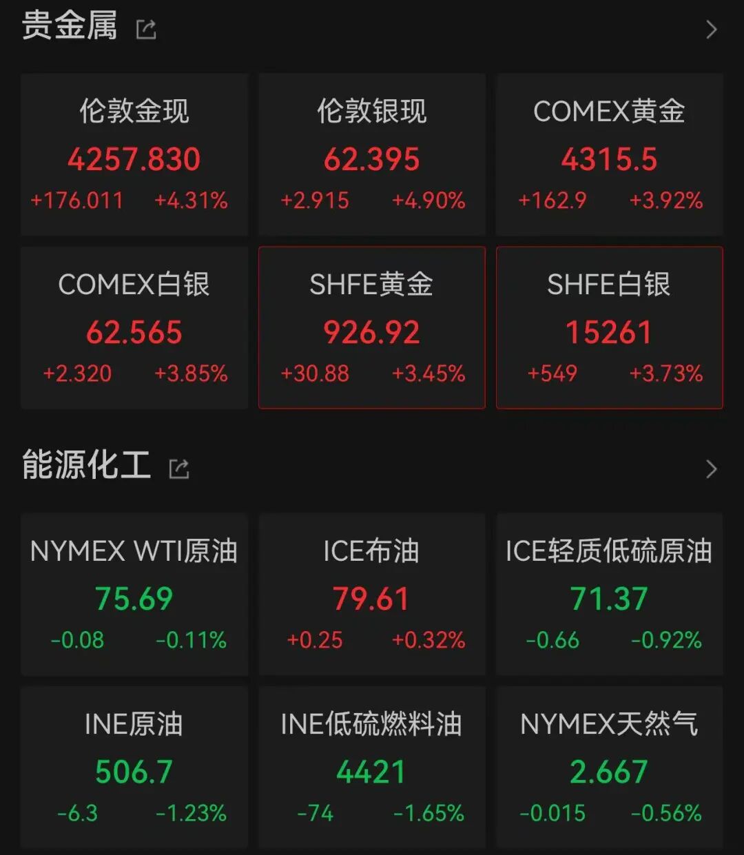 美股两大巨头，暴跌